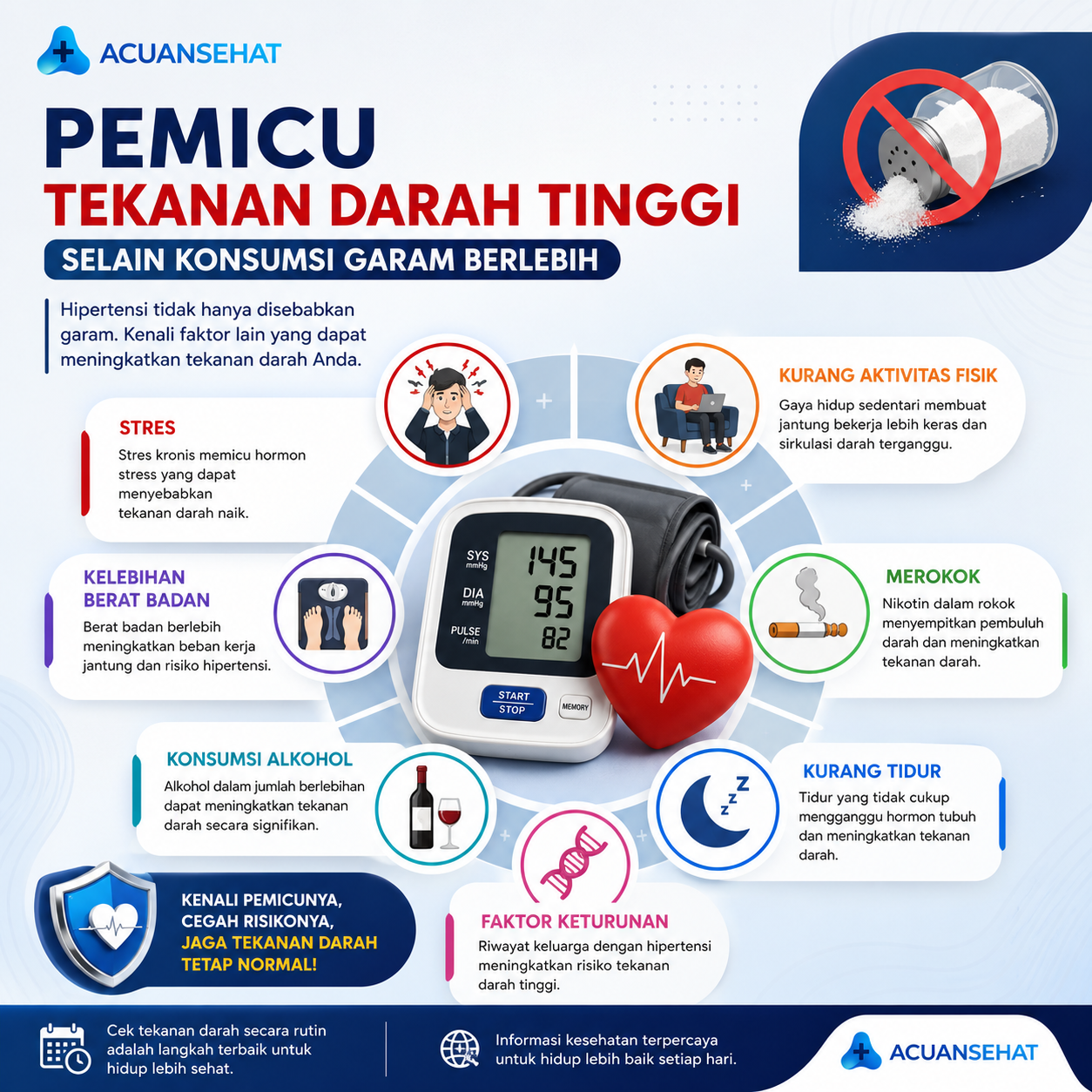Kesehatan Umum
