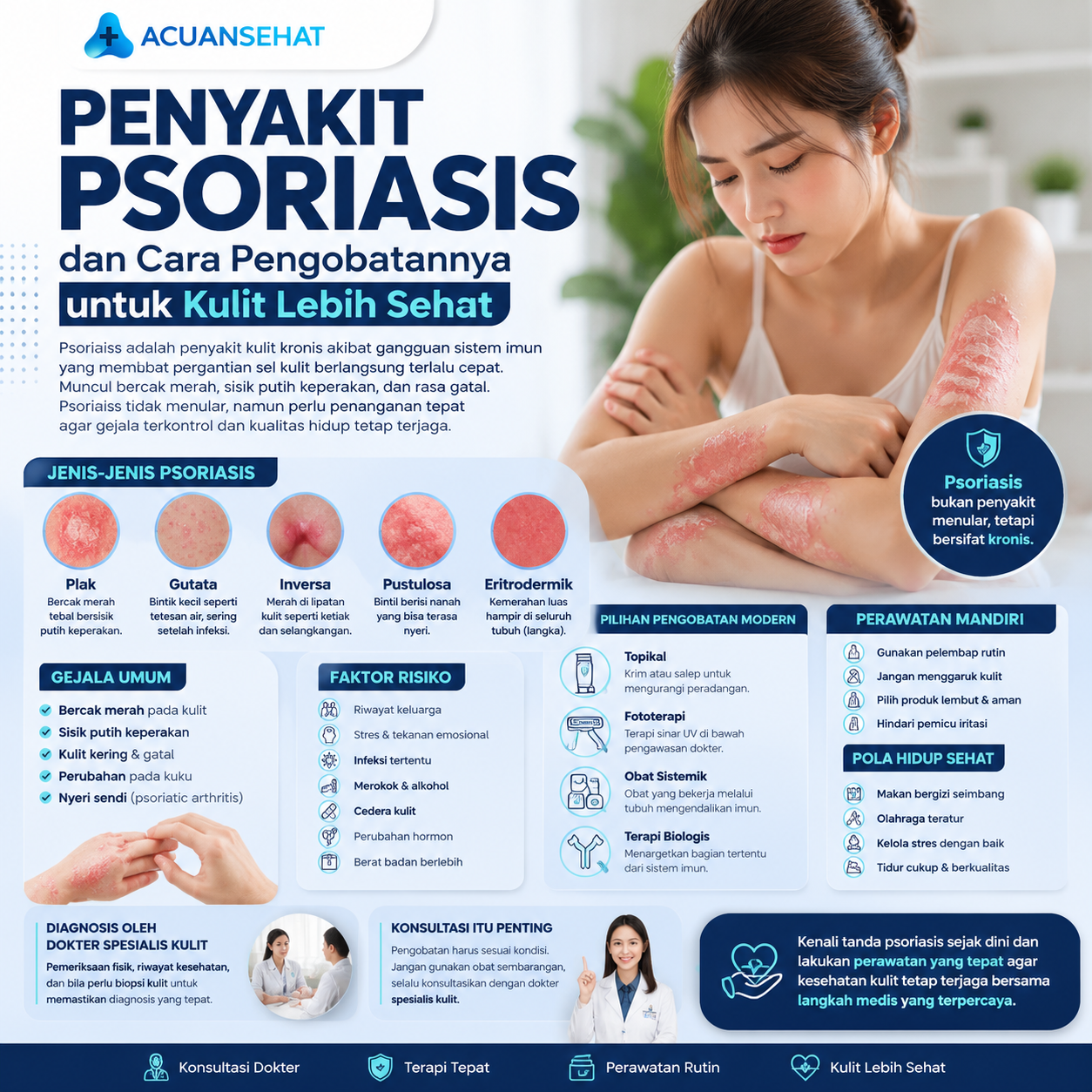 Penyakit & Pengobatan